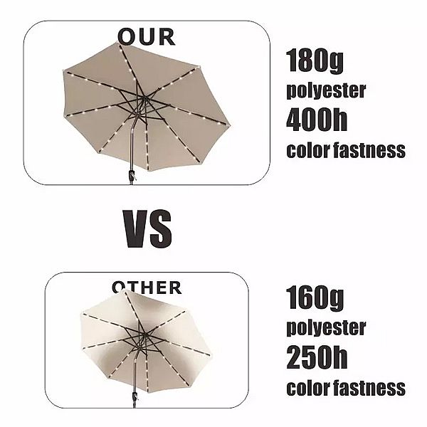 Venta al por mayor de sombrillas de patio al aire libre LED con energía solar - 12U01I